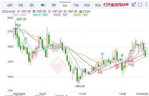 美联储决策时刻，十二月降息风险与面临的挑战加剧