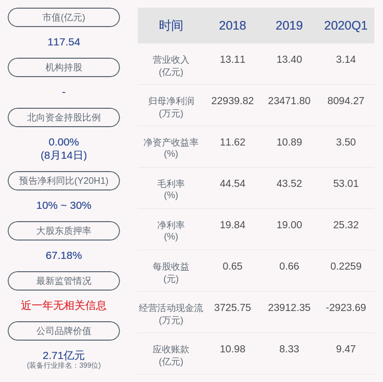 坚守市场透明度与投资者权益保障，股价异动披露要求不放松