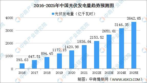 中国引领全球新能源产业链，绿色革命成果显著