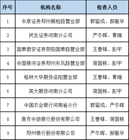 证监会深化监管，查办9家经营机构以促市场健康发展