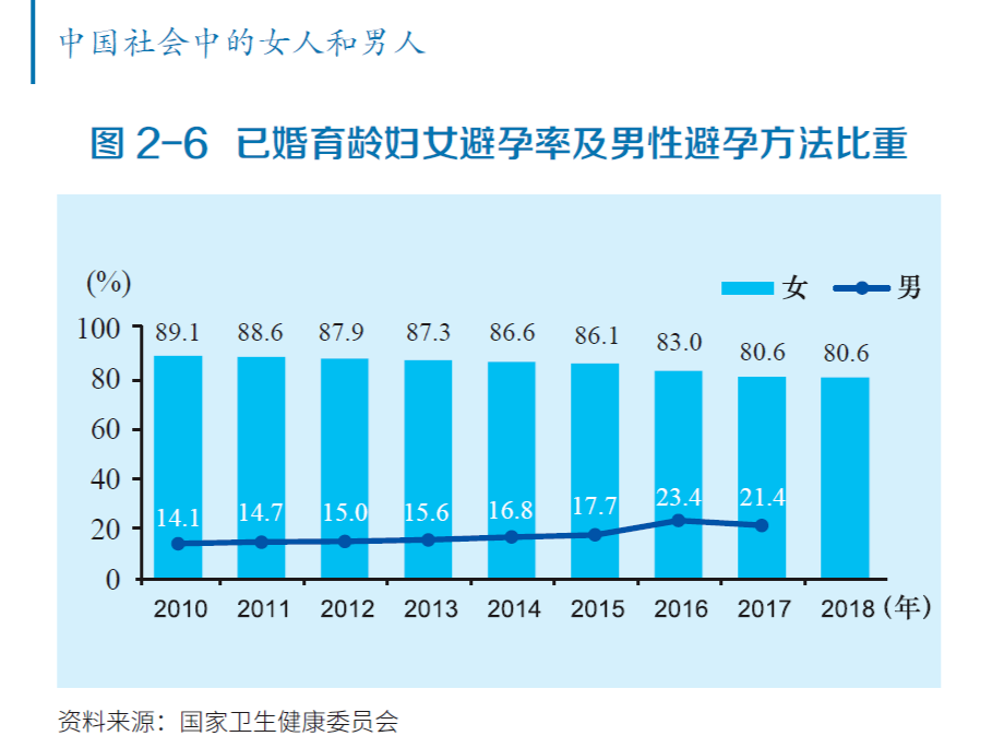 北京早产儿比例逐年上升现象研究分析