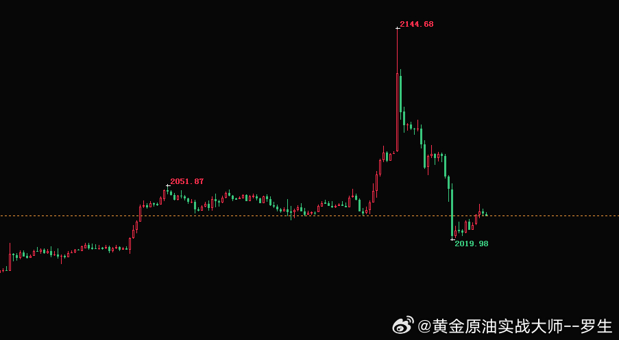 金价连续六日下跌，原因解析与影响探讨