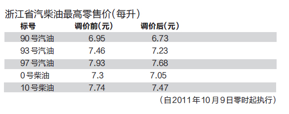 全国汽油价格调整解析，92、95、98号汽油价调整深度探讨