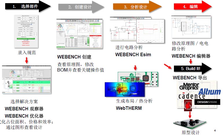 智能设计提升用户体验与操作便捷性的关键策略