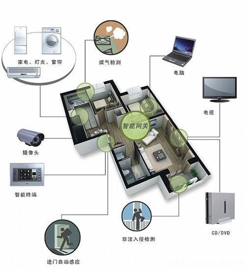 智能家居设计解决设备兼容性问题之道