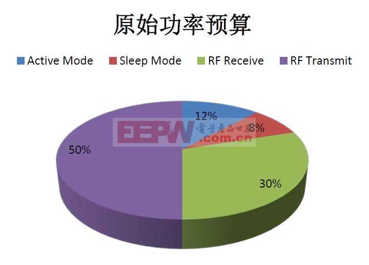 智能建筑设计中的能源管理与优化策略探讨