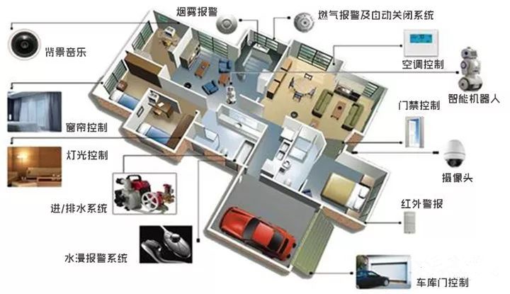 智能家居系统集成度提升的关键策略设计