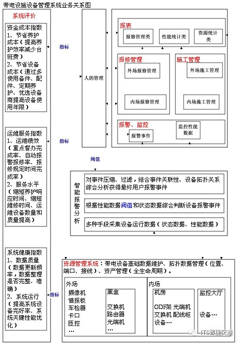 智能建筑设计实现资源高效管理的策略与方法探讨