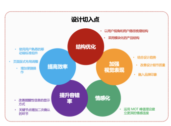 智能设备用户体验优化策略探究