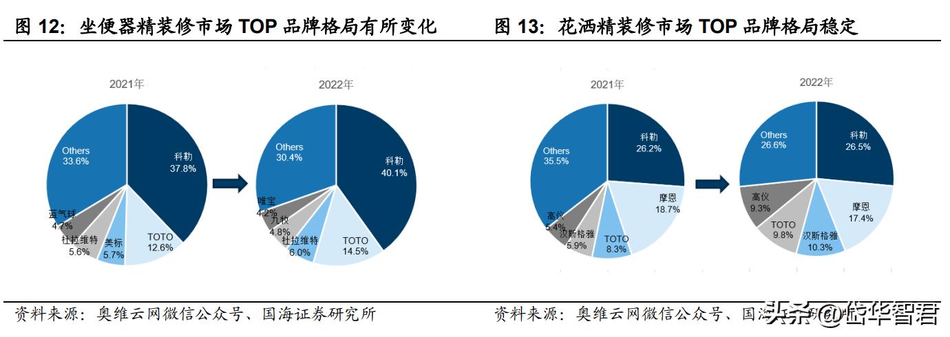 智能设计，家居环境智能化的核心关键