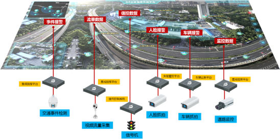 优化智能交通系统运行效率的策略与方法探讨