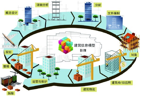 智能建筑中的用户体验提升策略