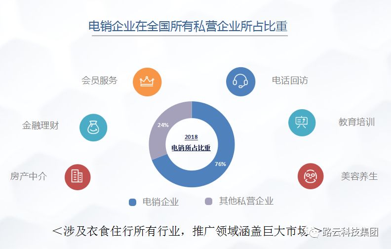 智能设计优化生活空间能源使用策略