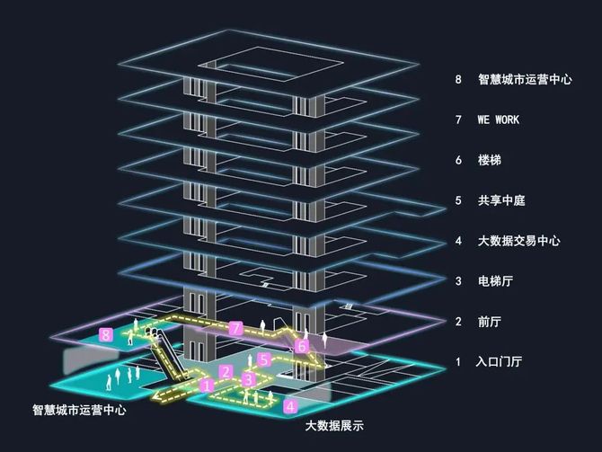 智能建筑设计，技术提升空间利用率的策略探讨