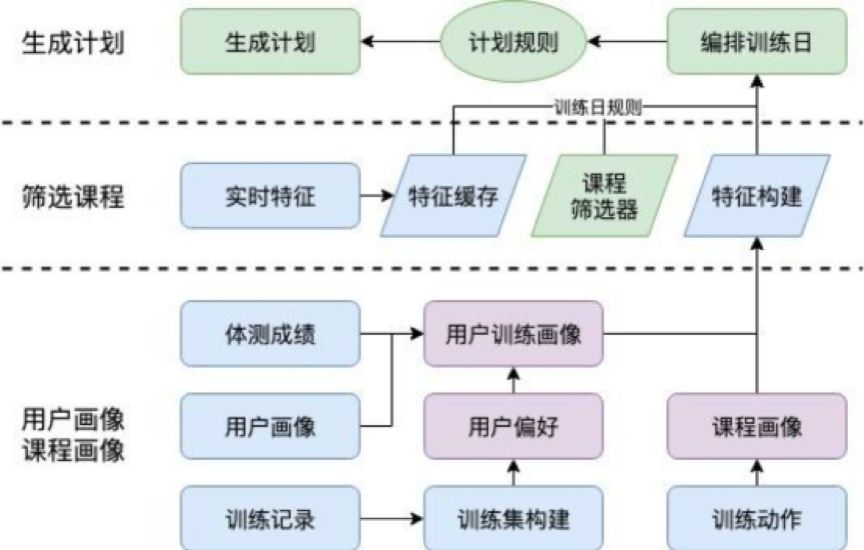 智能建筑设计，提升建筑自适应能力的核心策略