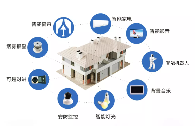 提升智能家居灵活性与智能性的设计方案探索