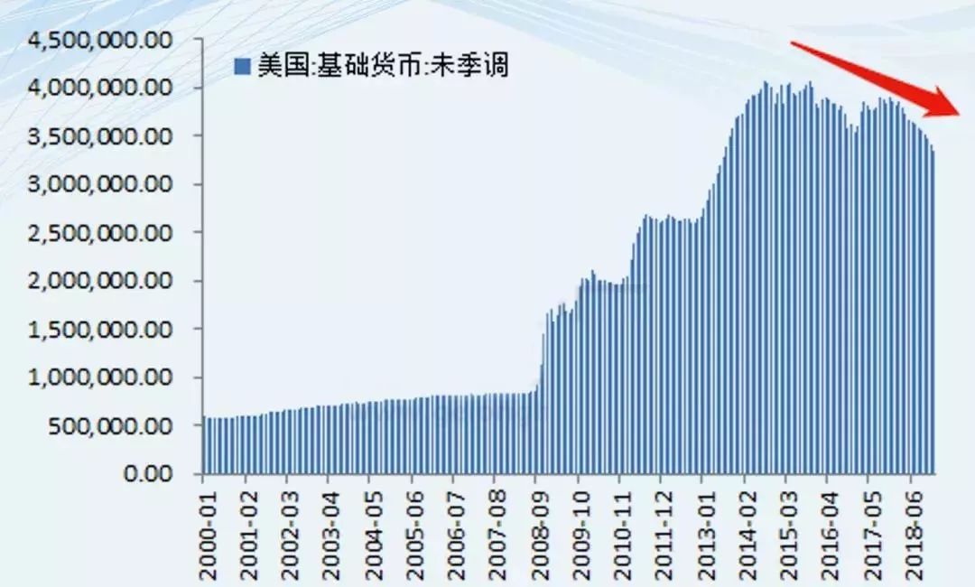 高盛预测美联储缩表终止，政策调整引发市场反应