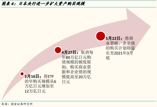 全球股票基金资金流入创新高，驱动力与影响深度解析