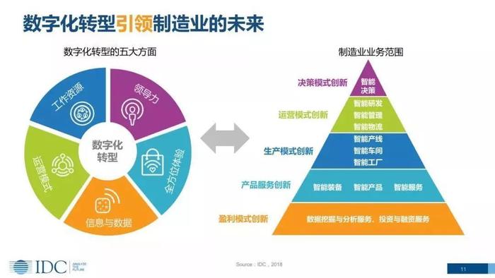 创新设计理念引领智能制造与产业升级新篇章