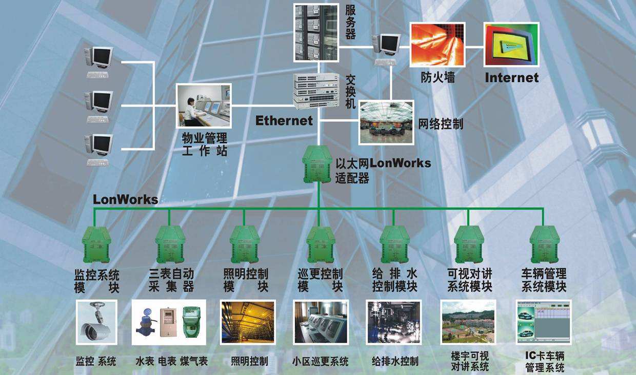 智能化技术在建筑设计中的集成应用挑战与前景探索