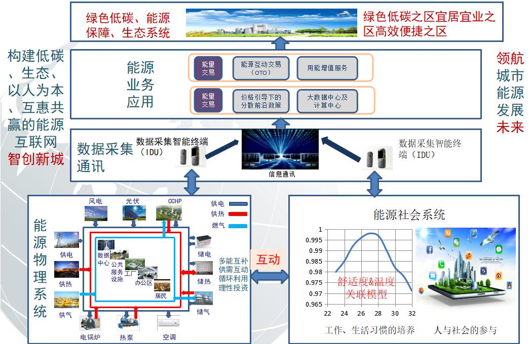 智能建筑设计中的能源管理优化策略实现之道