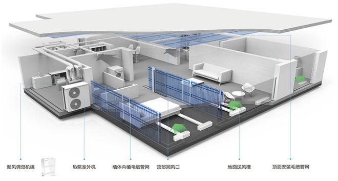 智能建筑系统优化室内空气质量设计策略