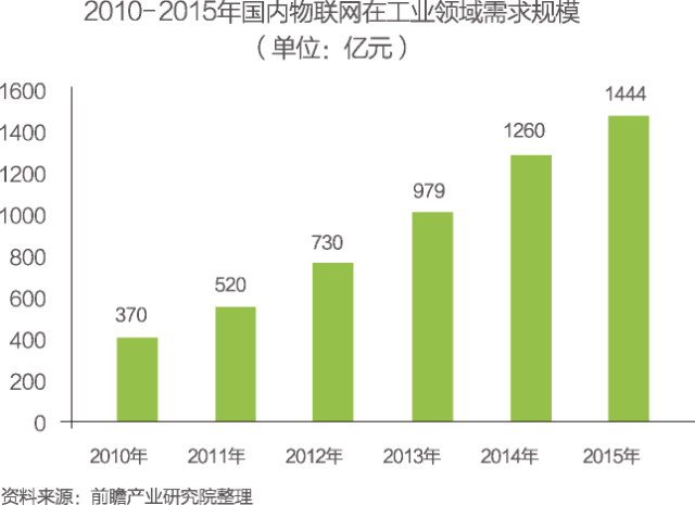 智能建筑设计优化资源高效利用的策略与方案