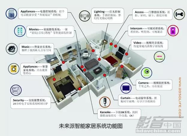 智能家居系统设计与创新技术融合趋势探讨