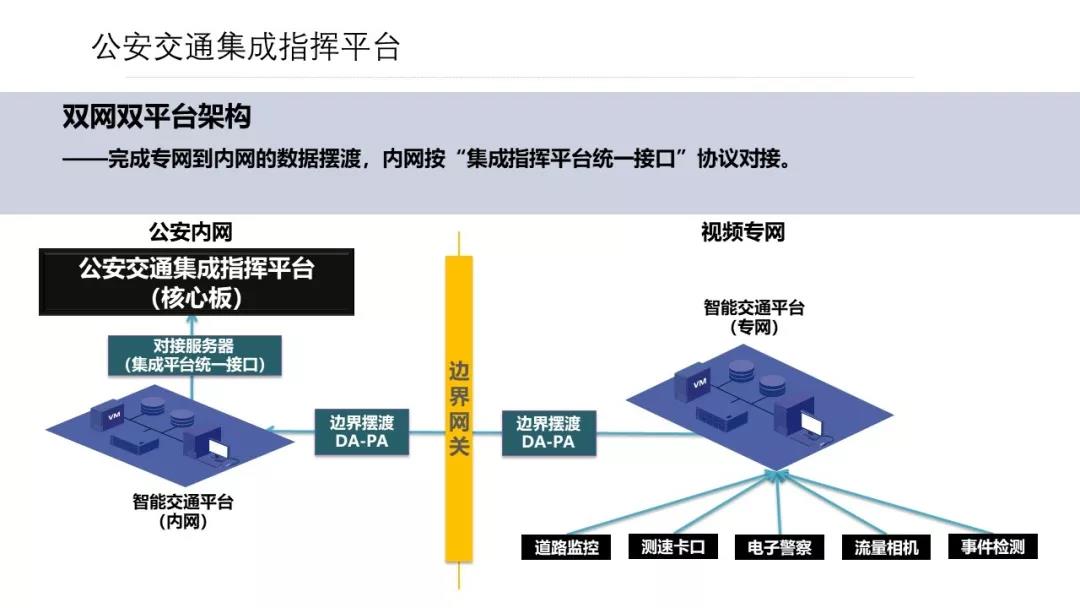 创新设计，提升智能交通系统智能化水平的关键之道