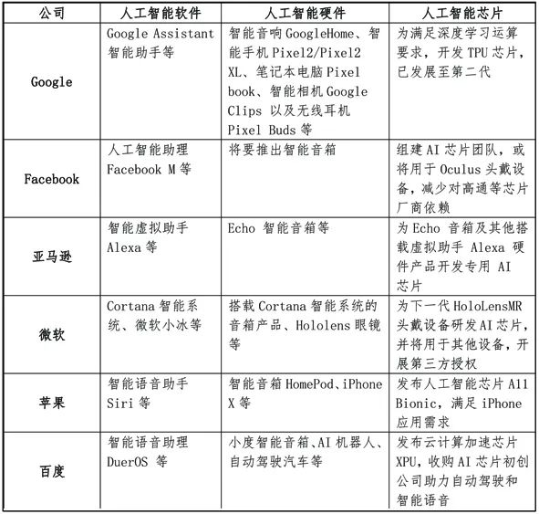 科技巨头发布最新人工智能产品，重塑未来格局的力量