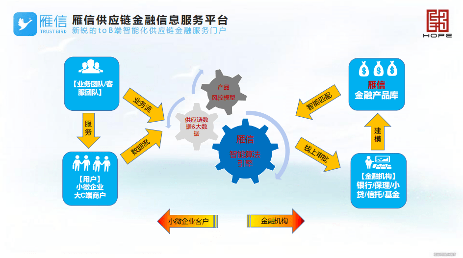 中小企业融资难题破解策略与建议，突破瓶颈，助力发展之路