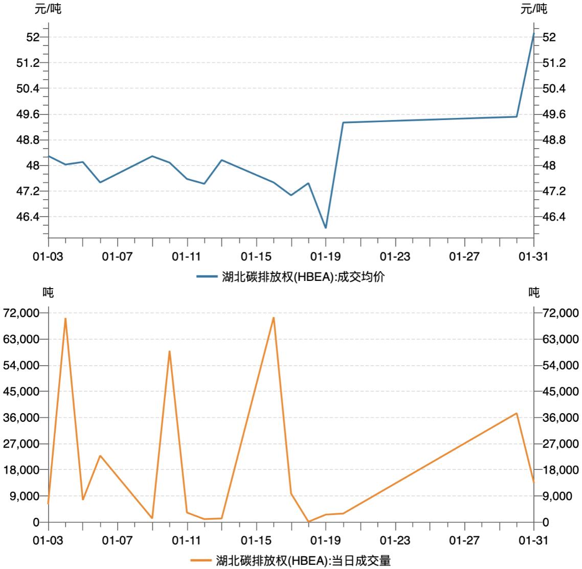 碳排放权交易市场活跃度飙升，绿色经济新动力蓄势待发