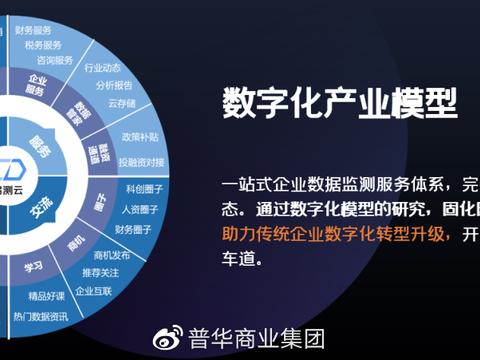 数字化转型助力传统企业腾飞升级之路