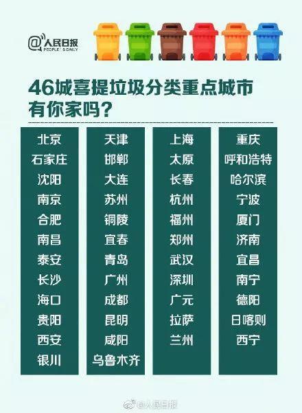 垃圾分类新标准全面实施，更广覆盖，更多城市共享福祉