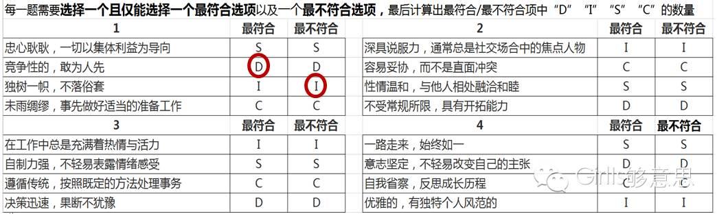 性格测试影响应聘结果，探究职业性格匹配的重要性