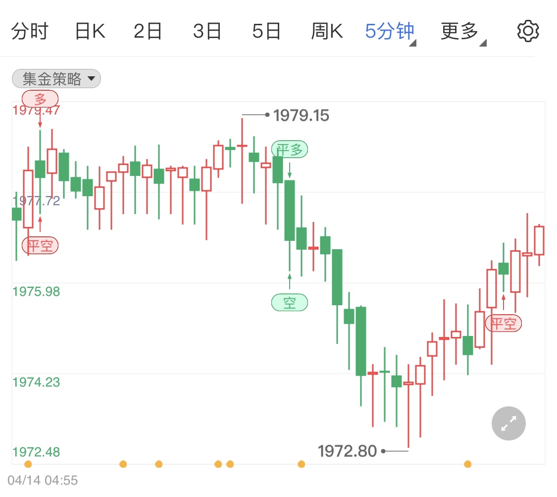 俄乌局势紧张引发黄金与美债走势强化