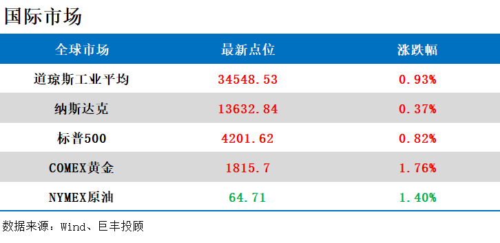 高盛预测，MSCI中国指数将呈现上涨趋势