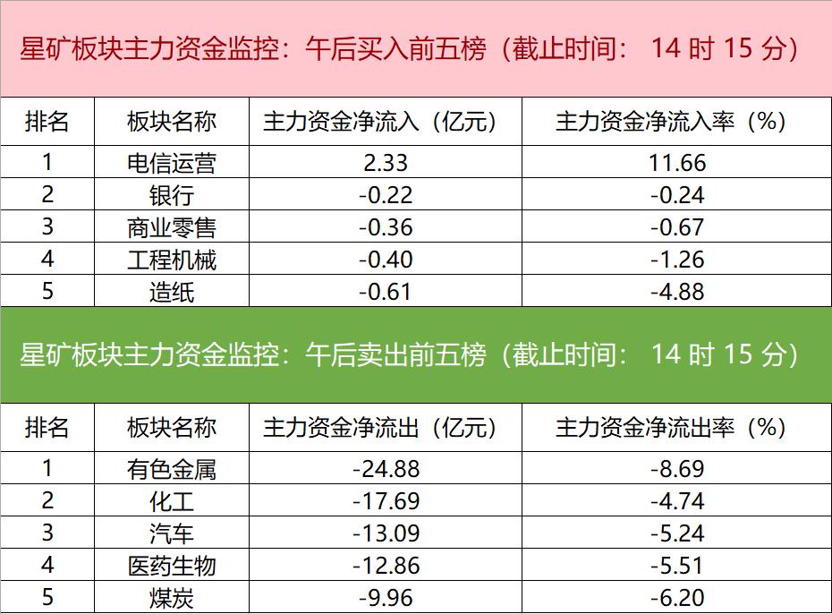 中国电信十月运营数据发布，稳健增长，彰显用户信心保障