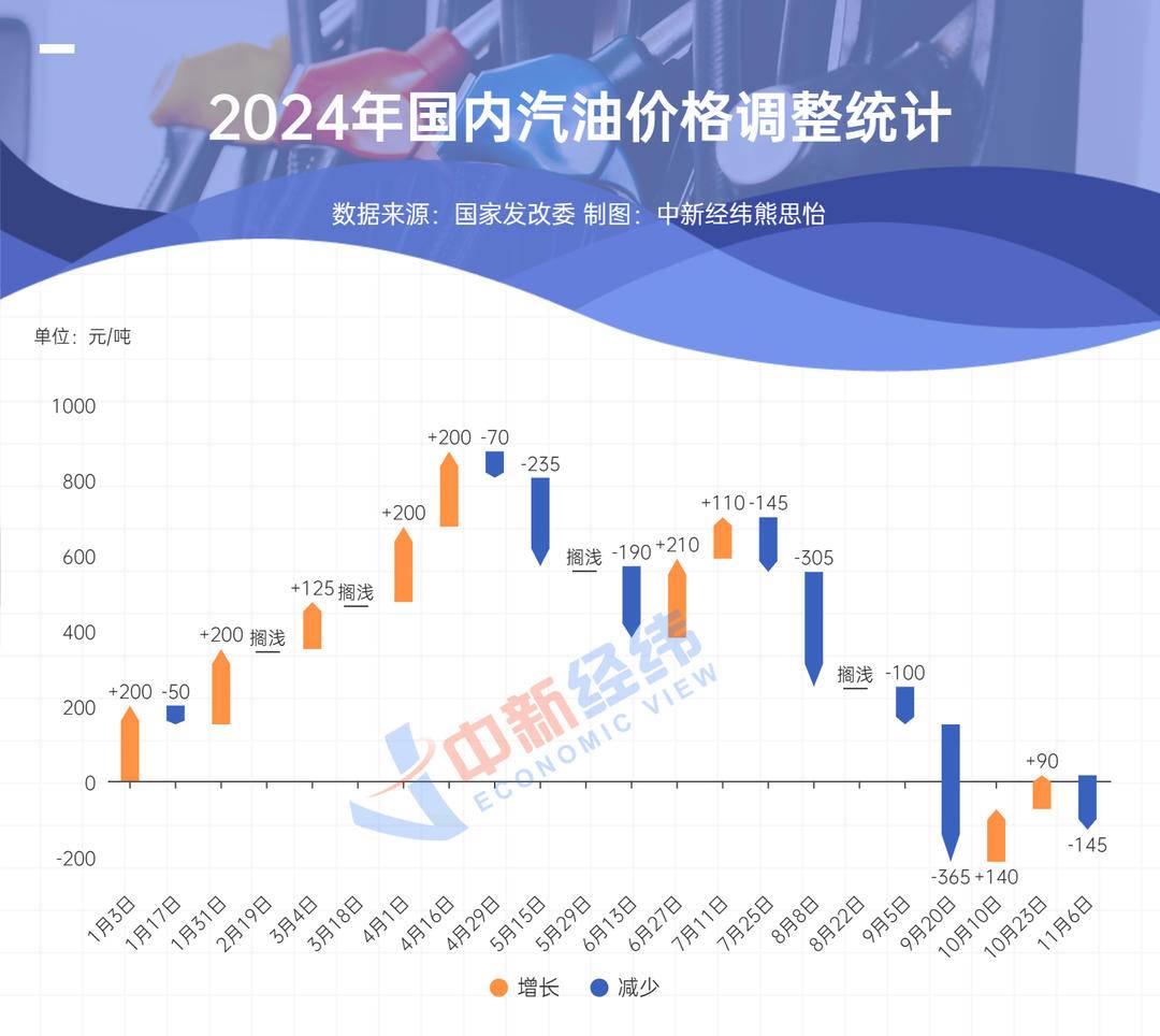 国内成品油调价与搁浅现象，市场态势及影响因素解析