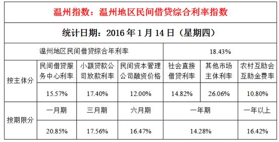 揭秘十一月贷款市场利率维持不变的深层原因