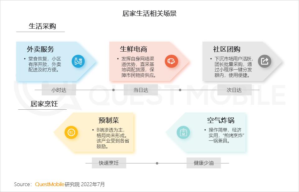 外卖行业发展助力餐饮业复苏