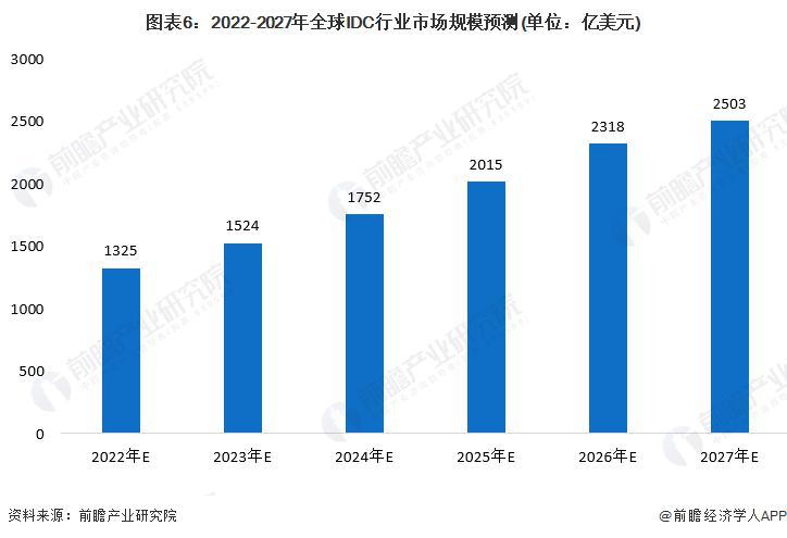 云计算服务市场，增长趋势、机遇与挑战分析