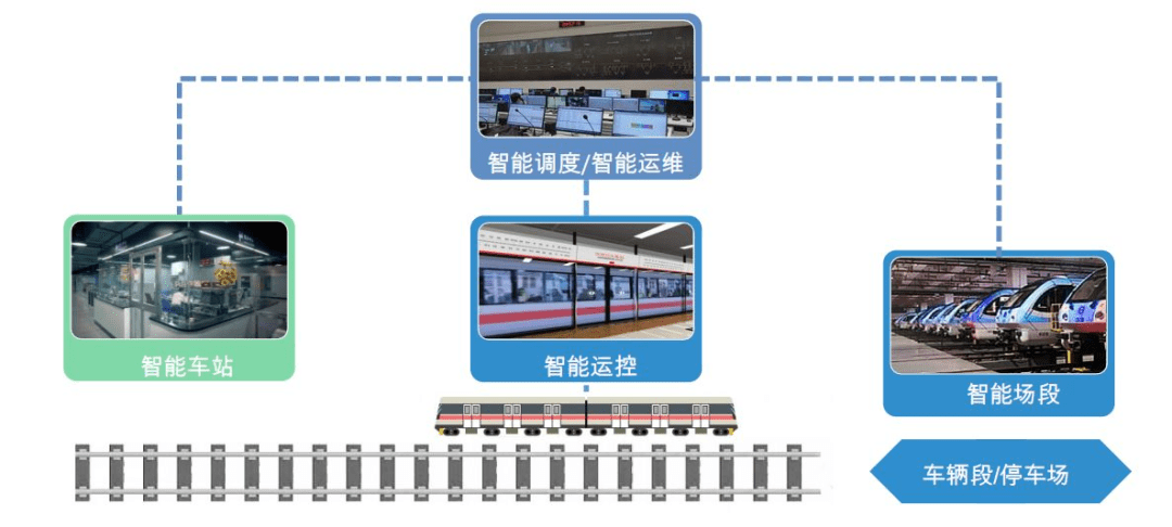 轨道交通智能化运行助力服务水平提升