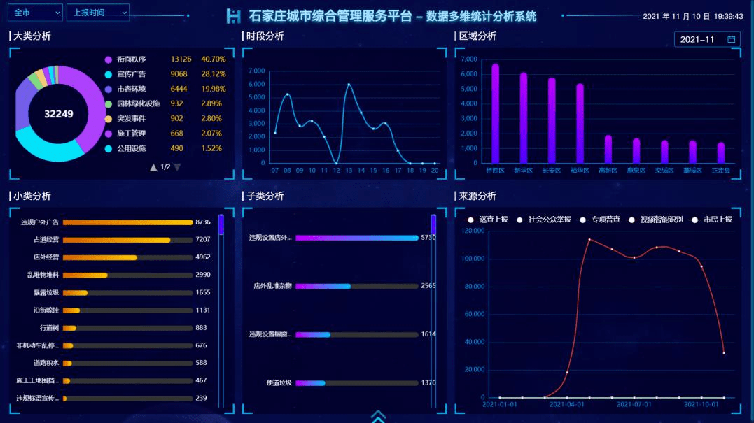 城市社区服务智能化管理的探索与实践