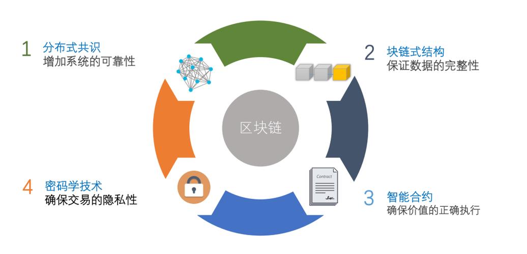 区块链技术跨领域应用潜力深度探索