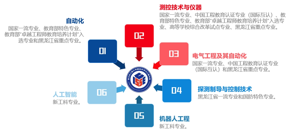 职业技能培训适应经济发展需求的重要性及策略探讨