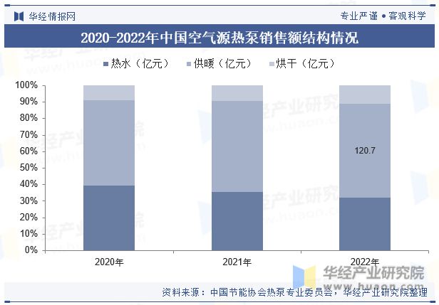 科技助力能源结构绿色转型