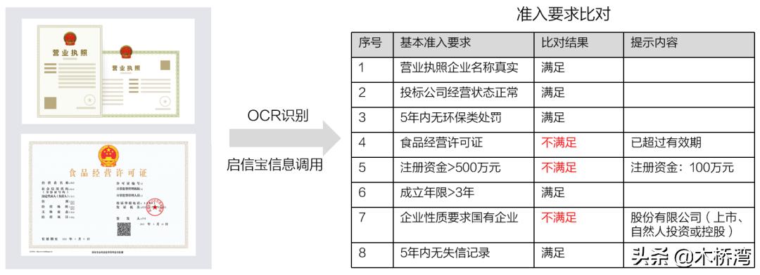 企业数字化招聘，提升人才匹配度之道