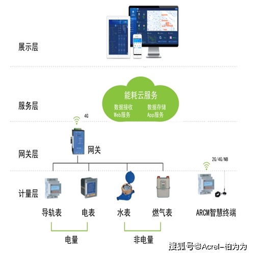 智能建筑设计实现高效能源管理的策略与路径