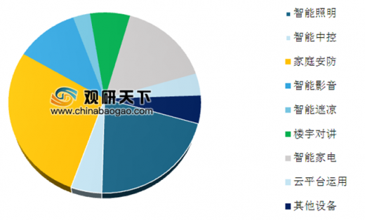 智能家居产品设计，创新与市场需求深度解析